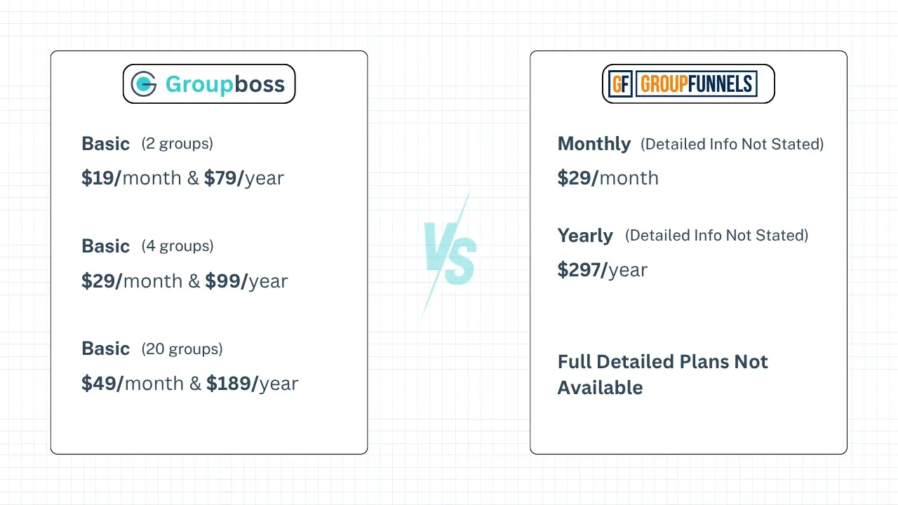 Groupboss vs. Group Funnels: Feature Comparison at a Glance